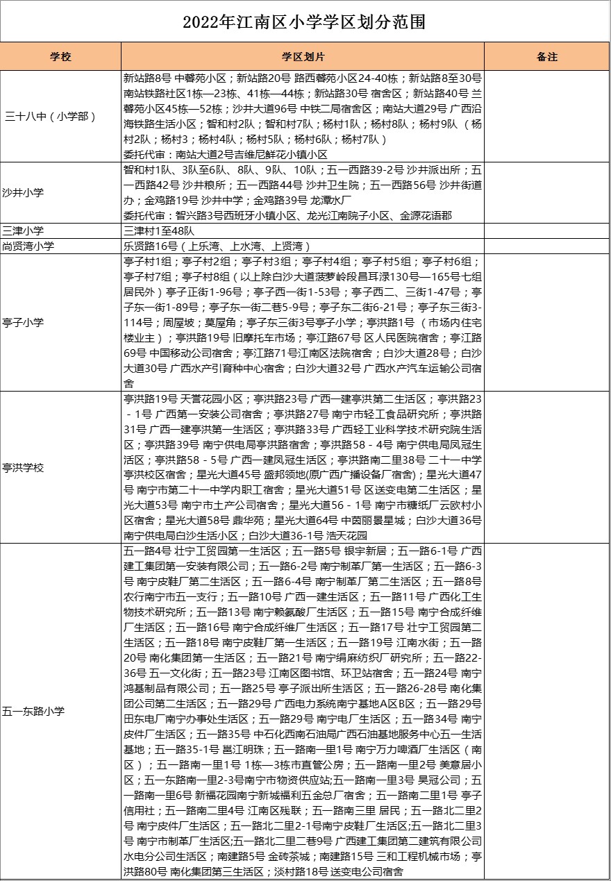 江南区沙井小学学区划分2022