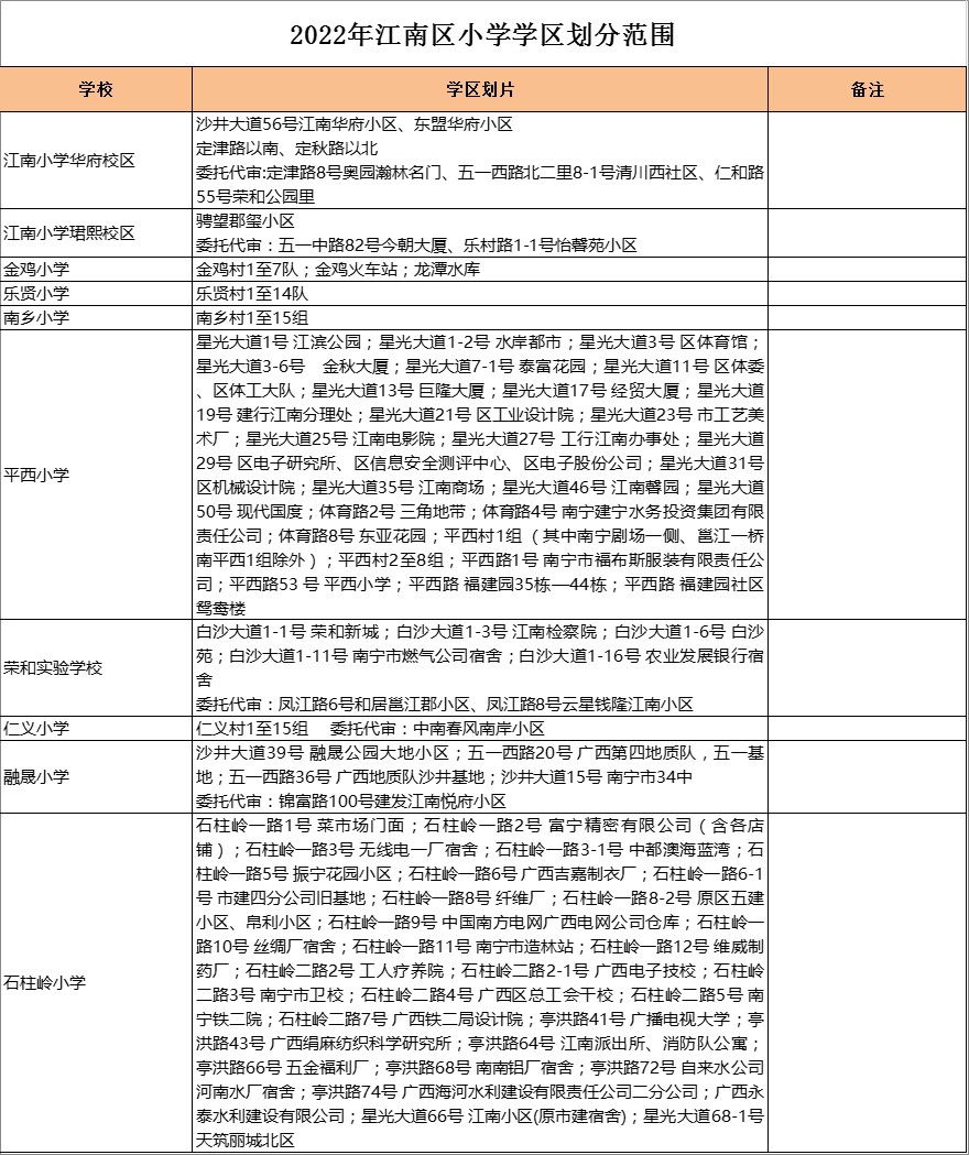 江南区融晟小学学区划分2022