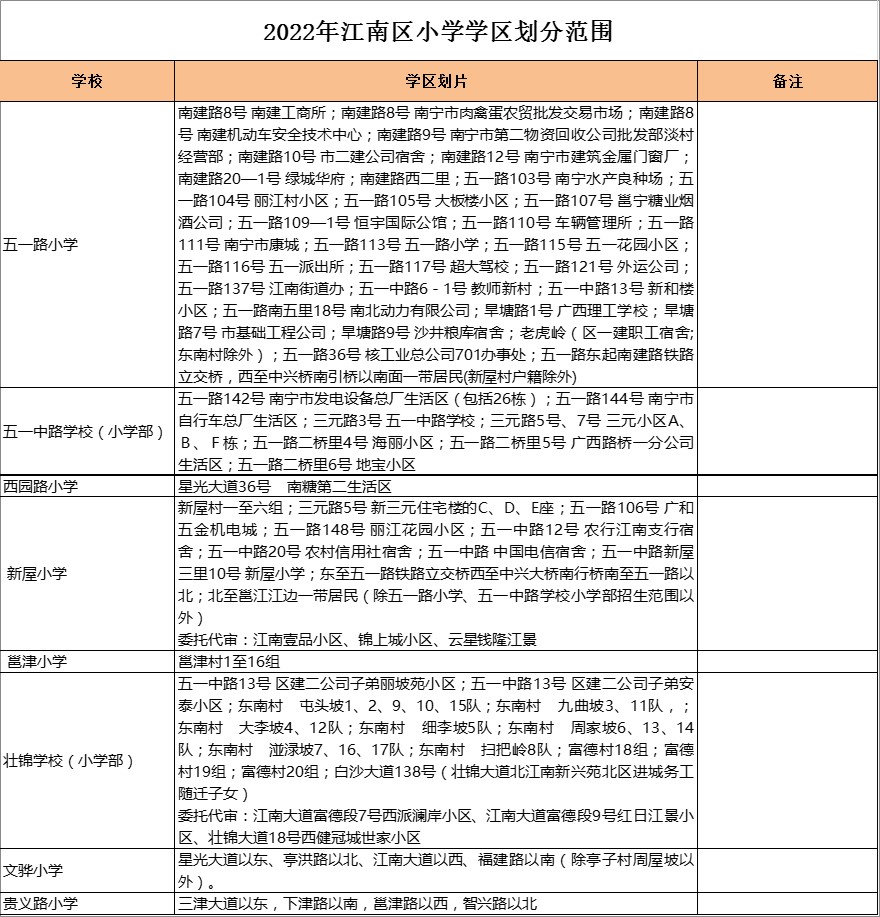 江南区文骅小学学区划分2022