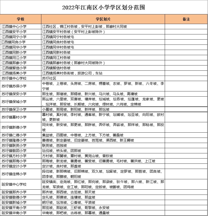 江南区苏圩镇联英小学学区划分2022