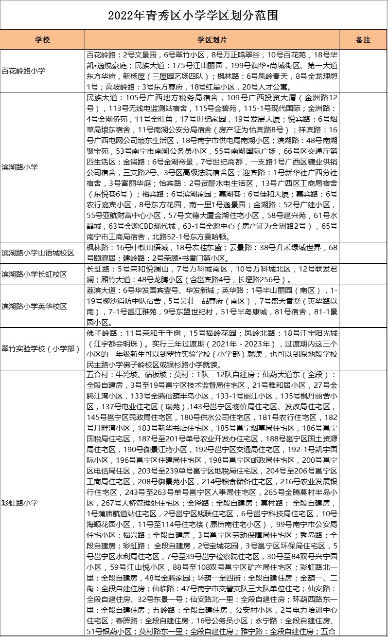 青秀区滨湖路小学英华校区学区划分2022