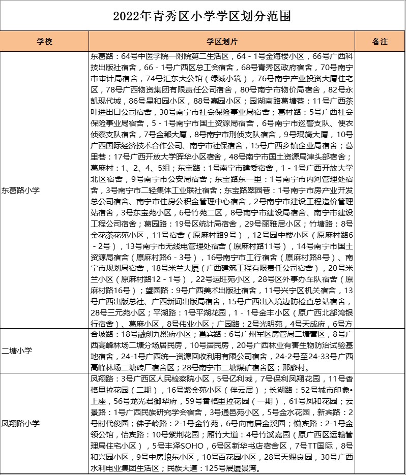 青秀区凤翔路小学学区划分2022