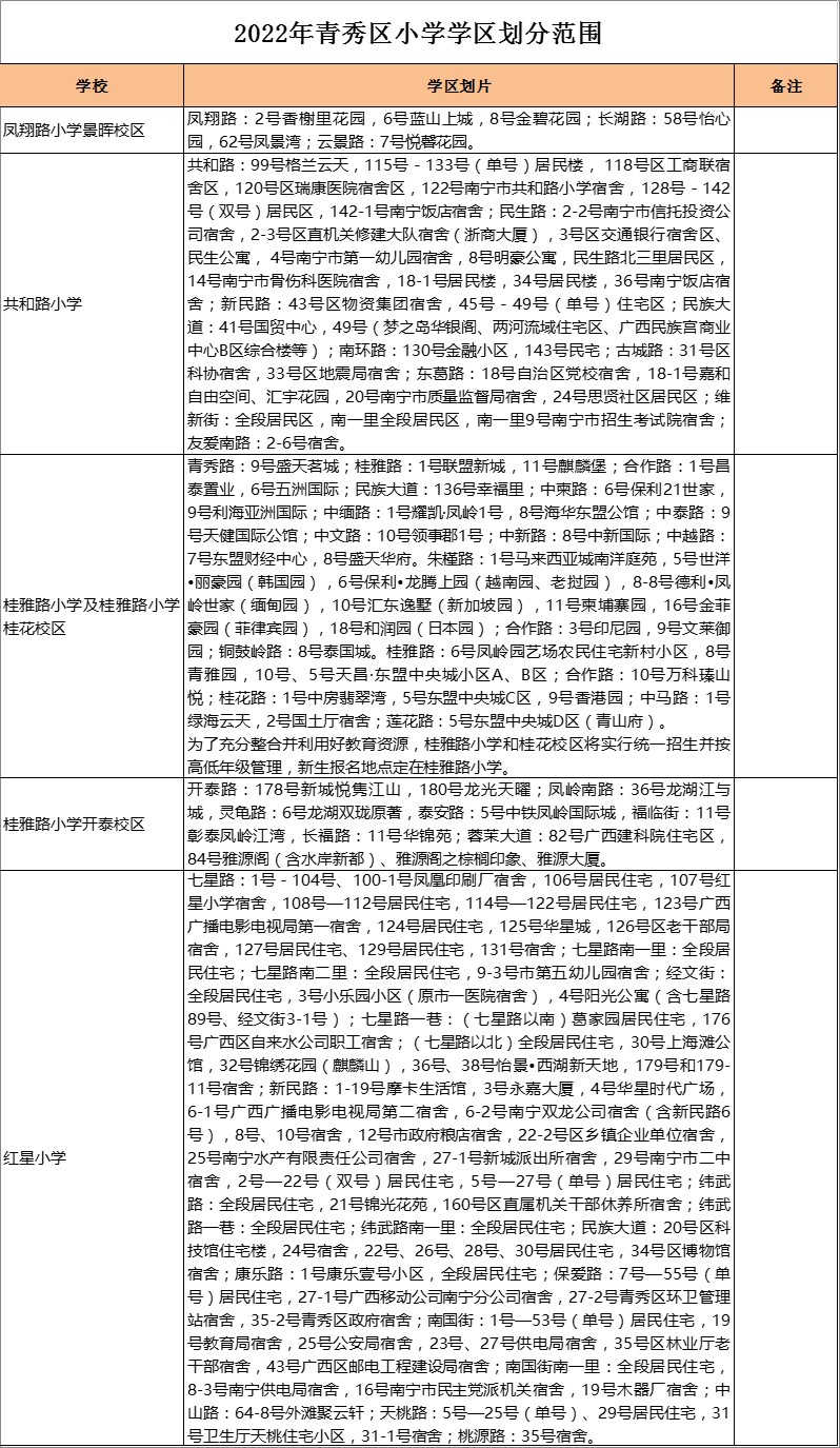 青秀区桂雅路小学及桂雅路小学桂花校区学区划分2022