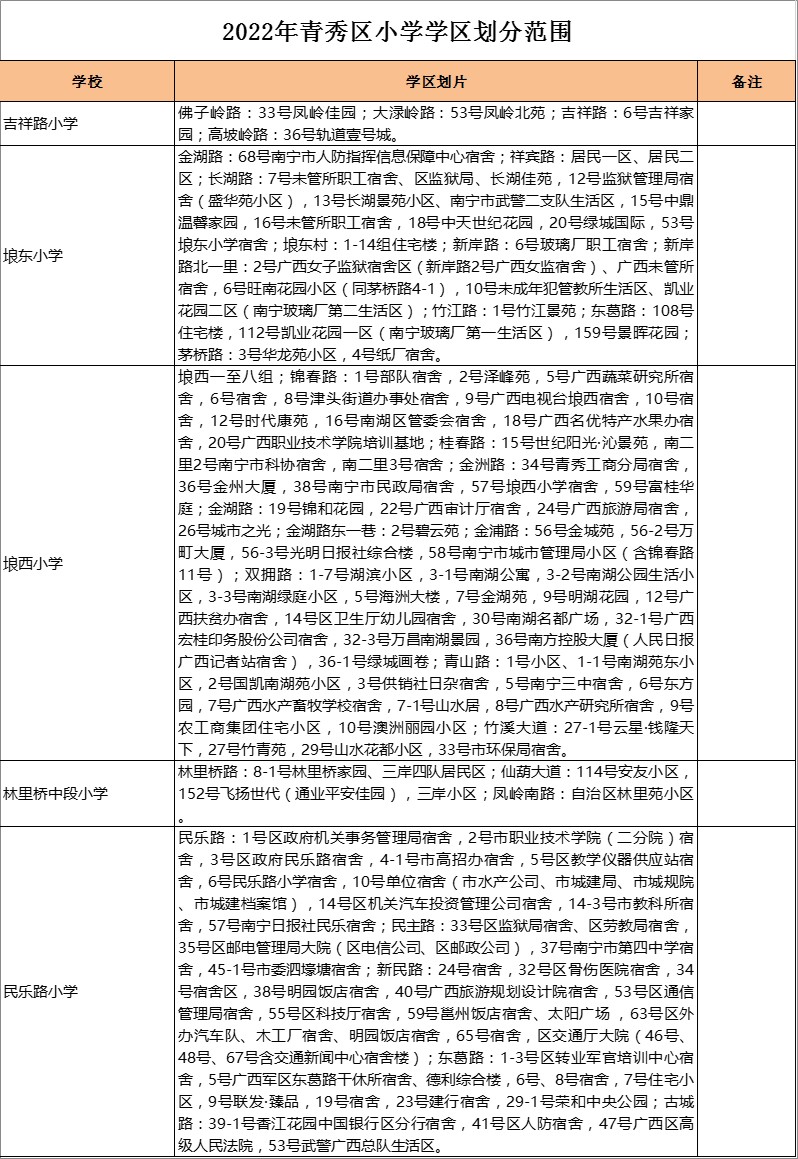 青秀区埌东小学学区划分2022