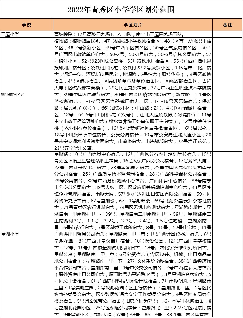 青秀区三屋小学学区划分2022