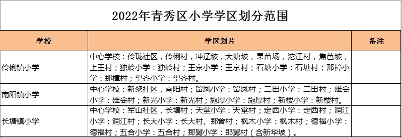 青秀区伶俐镇小学学区划分2022