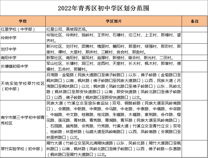 青秀区刘圩中学 学区划分2022