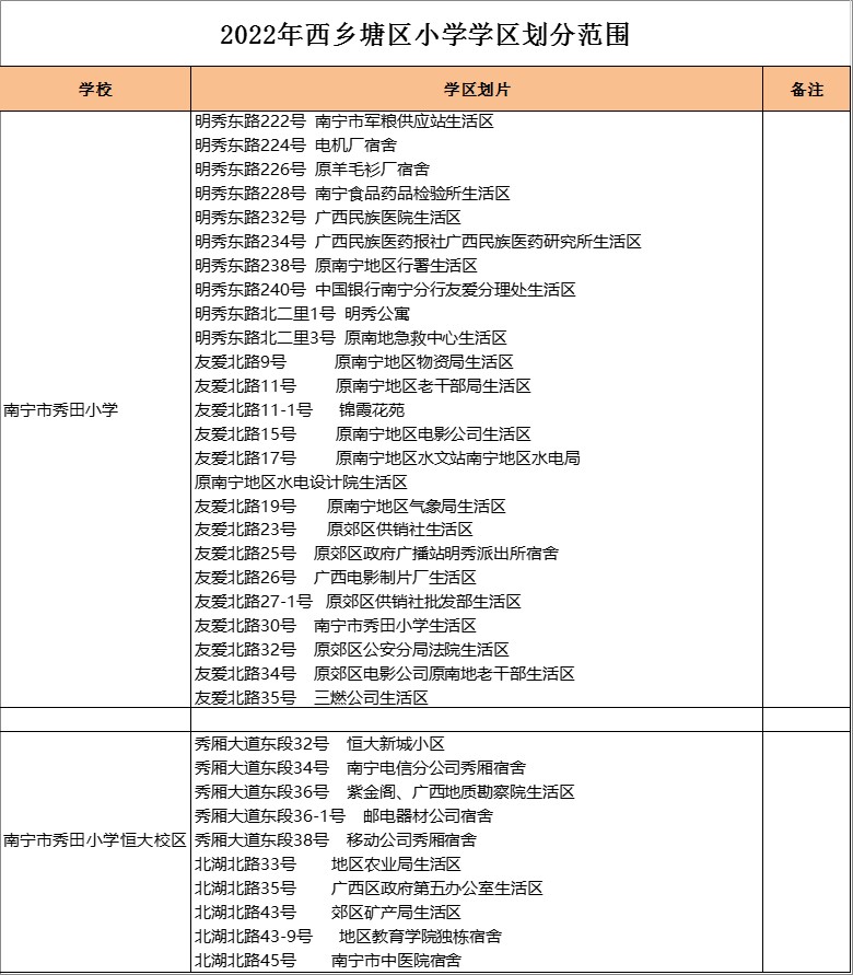 南宁市秀田小学恒大校区 学区划分2022