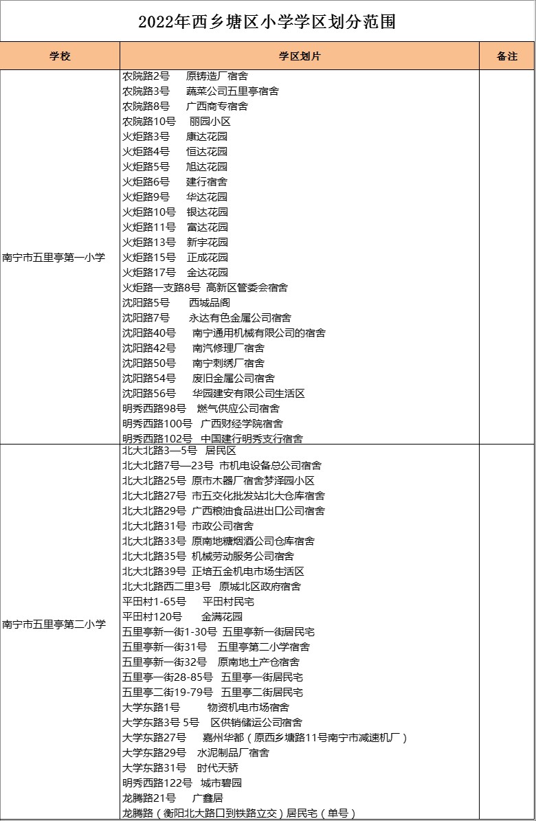 南宁市五里亭第一小学 学区划分2022