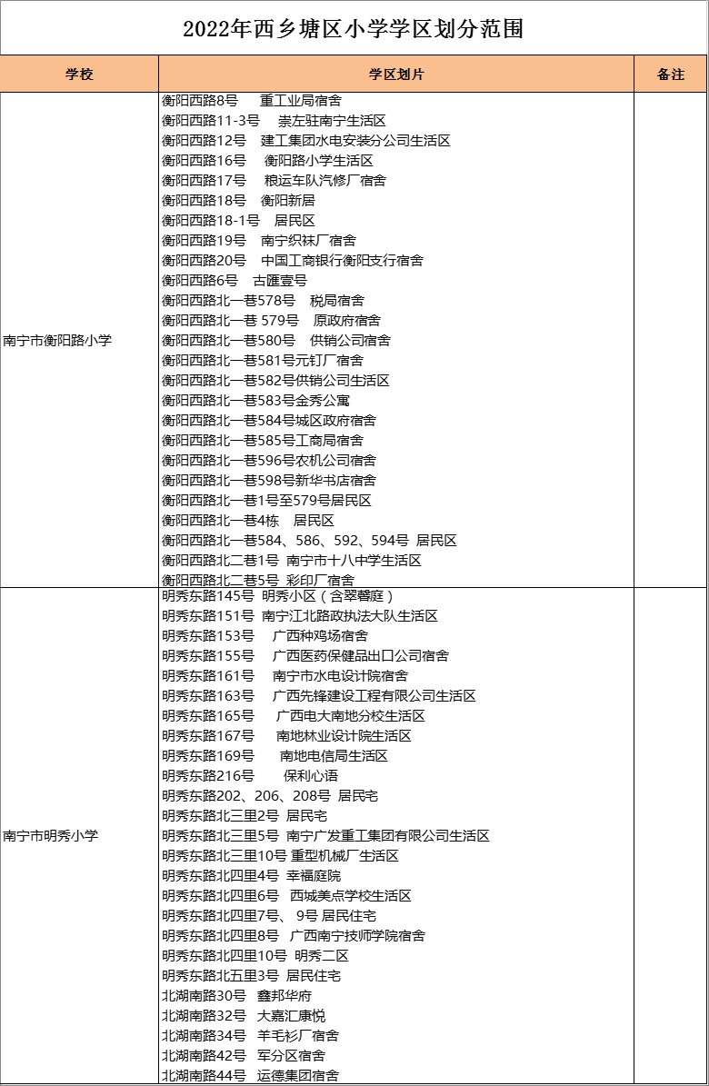 南宁市衡阳路小学 学区划分2022