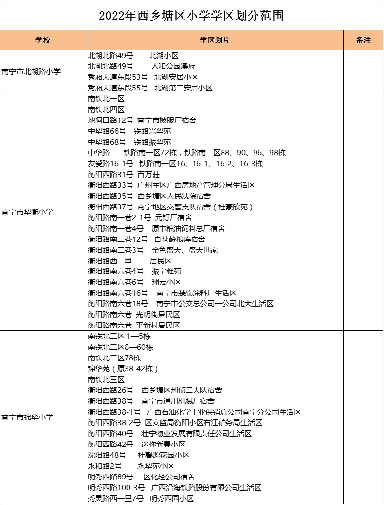 南宁市锦华小学 学区划分2022