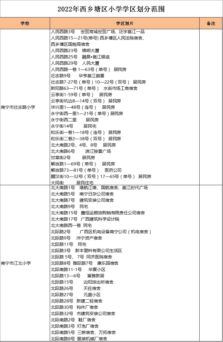 南宁市江北小学    学区划分2022