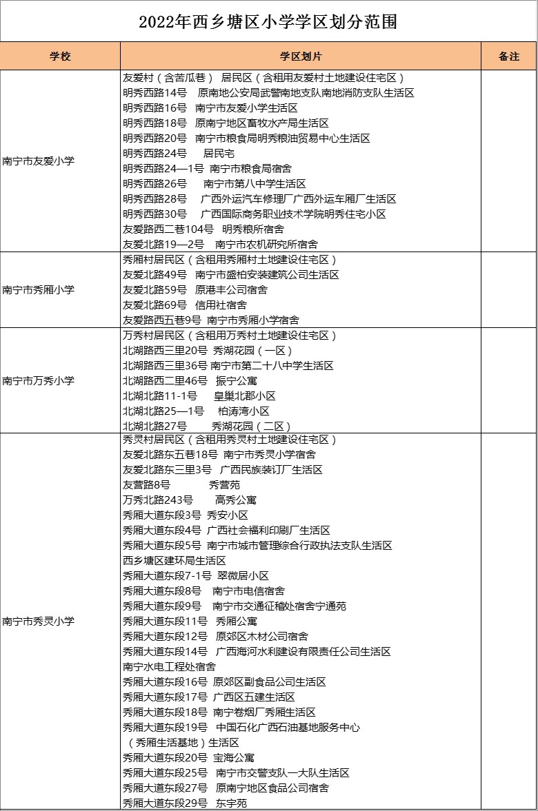 南宁市友爱小学 学区划分2022