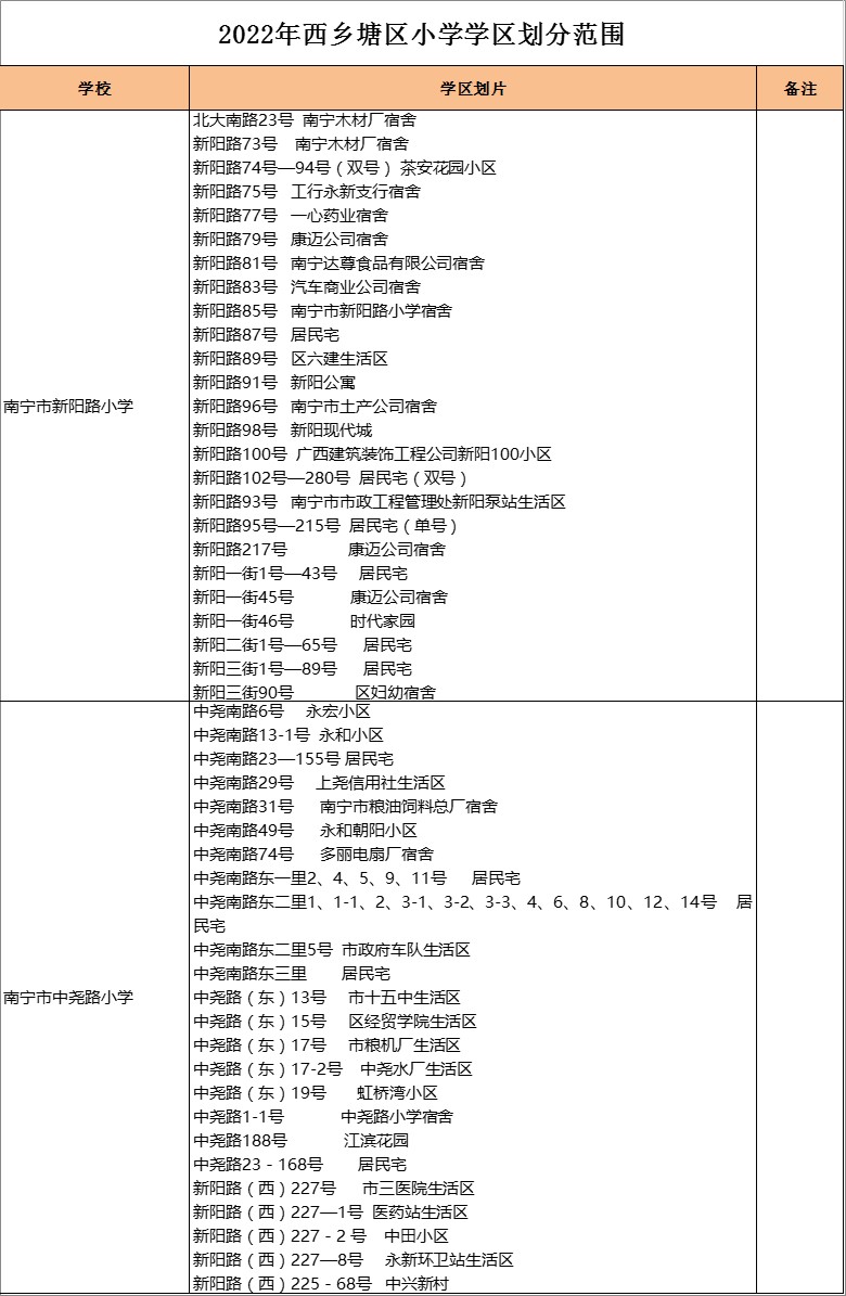 南宁市中尧路小学          学区划分2022