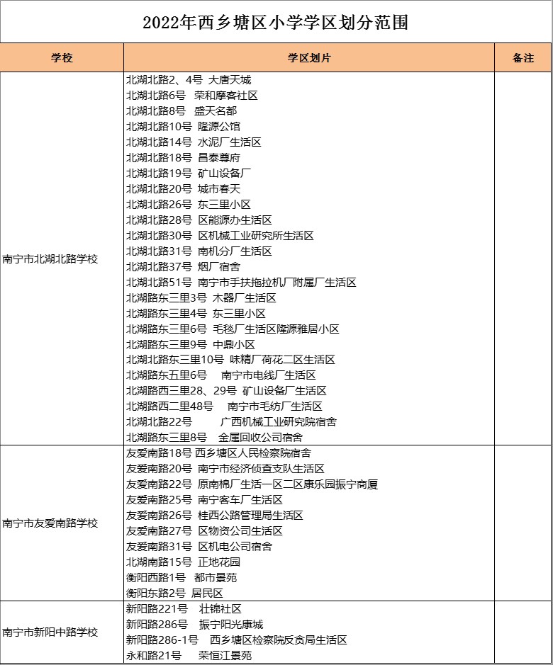 南宁市北湖北路学校     学区划分2022