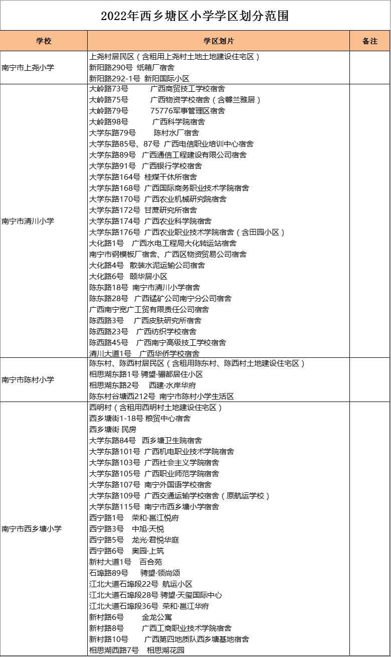 南宁市上尧小学  学区划分2022