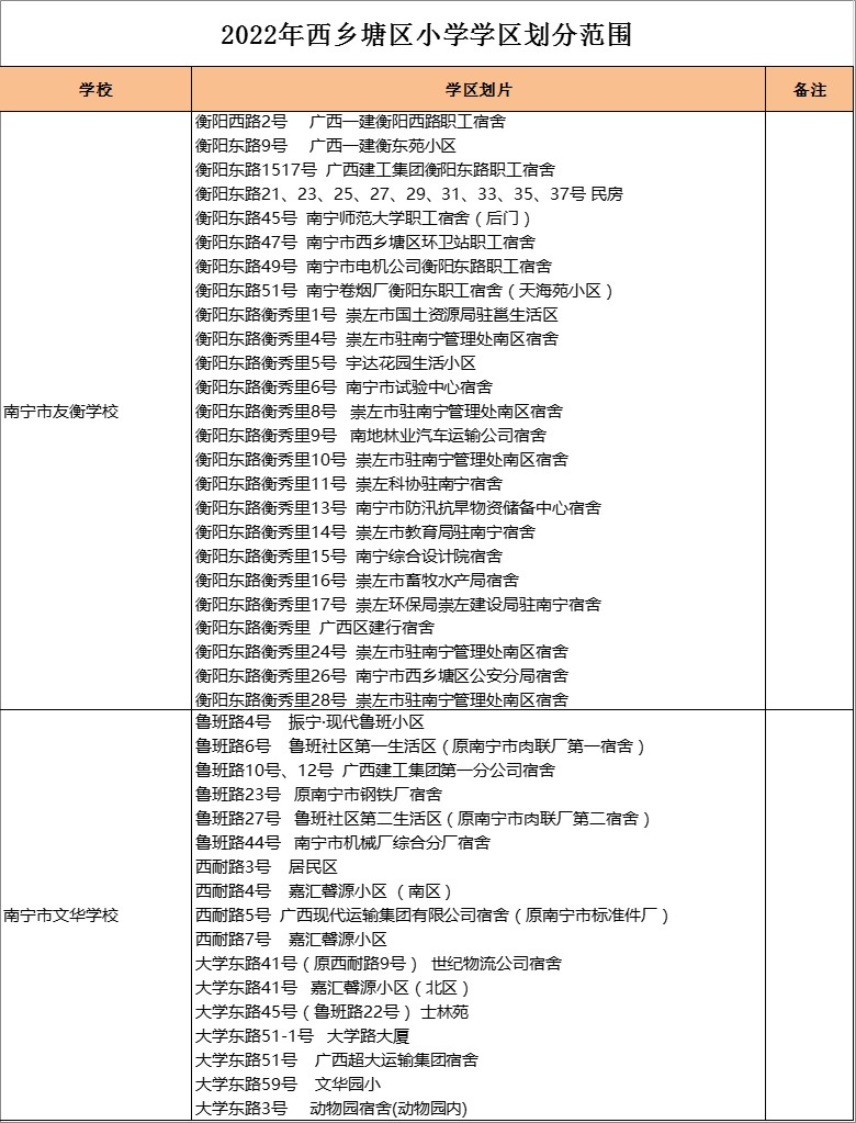 南宁市友衡学校      学区划分2022