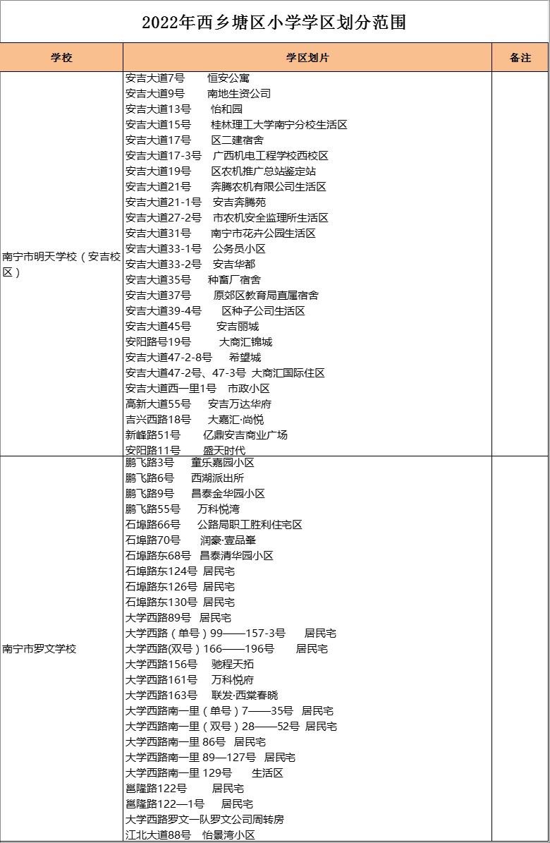 南宁市罗文学校    学区划分2022