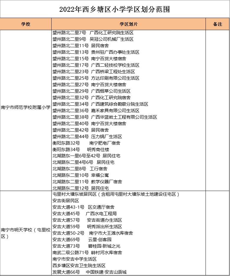 南宁市明天学校（屯里校区）   学区划分2022