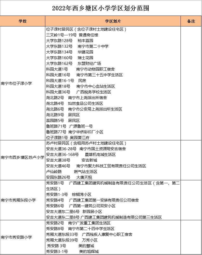 南宁市位子渌小学     学区划分2022