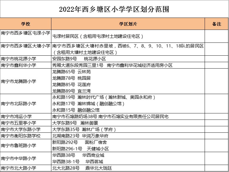 南宁市鑫利华小学    学区划分2022
