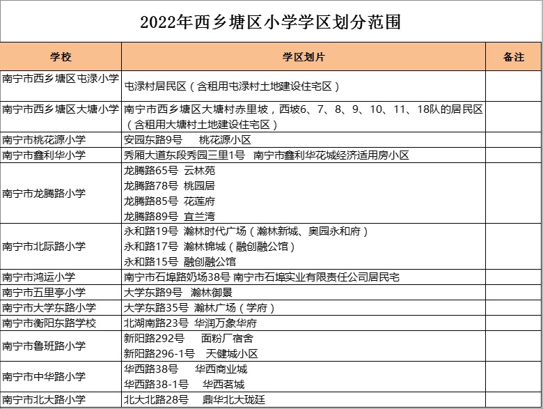 南宁市五里亭小学   学区划分2022