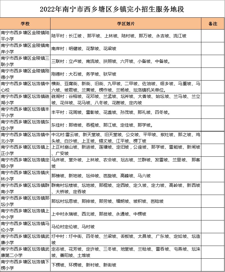 南宁市西乡塘区金陵镇南岸小学学区划分2022