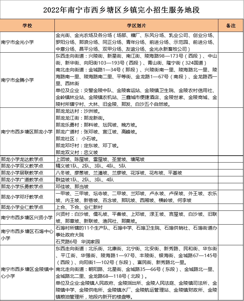 那龙小学广道教学点学区划分2022