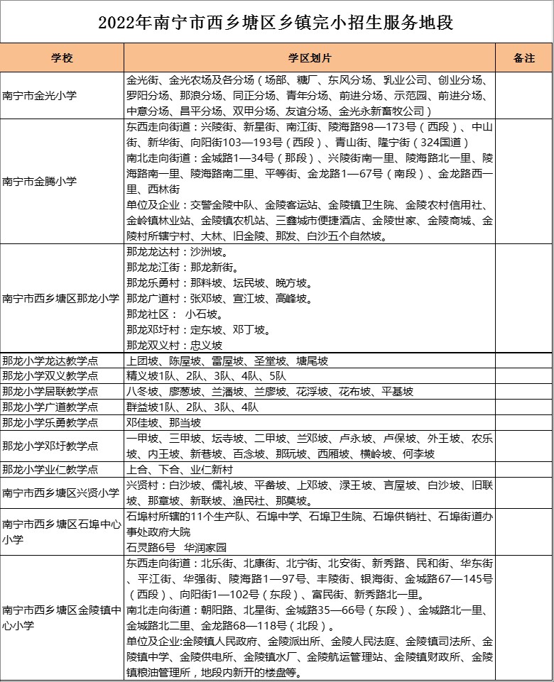 那龙小学龙达教学点学区划分2022