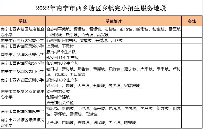 南宁市西乡塘区双定镇中心小学学区划分2022