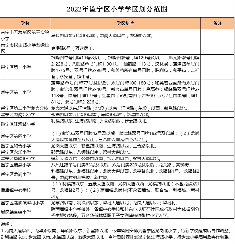 邕宁区蒲庙镇梁村小学学区划分2022