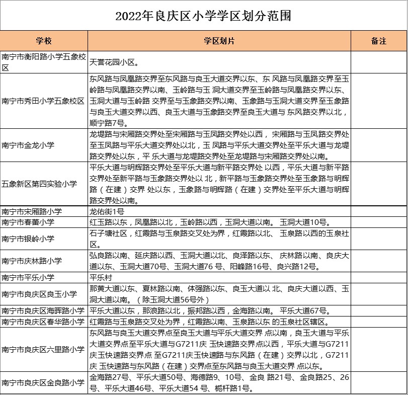南宁市良庆区海晖路小学学区划分2022