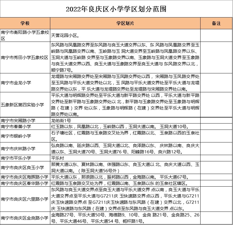 南宁市金龙小学学区划分2022