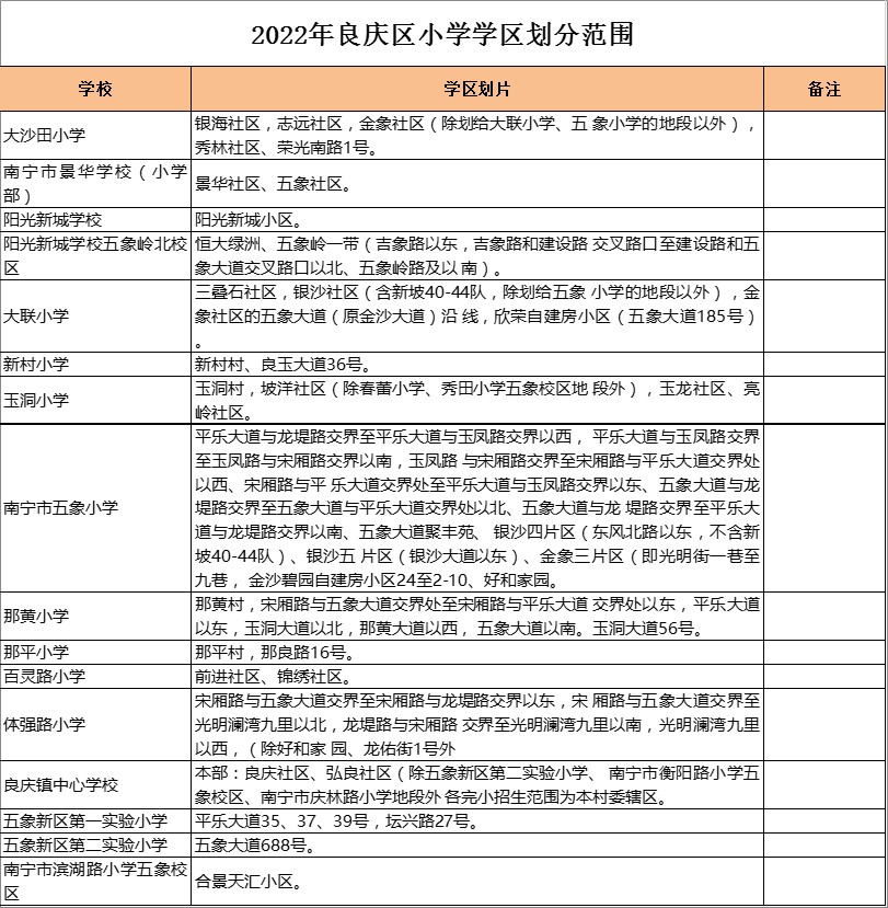 良庆区那黄小学学区划分2022