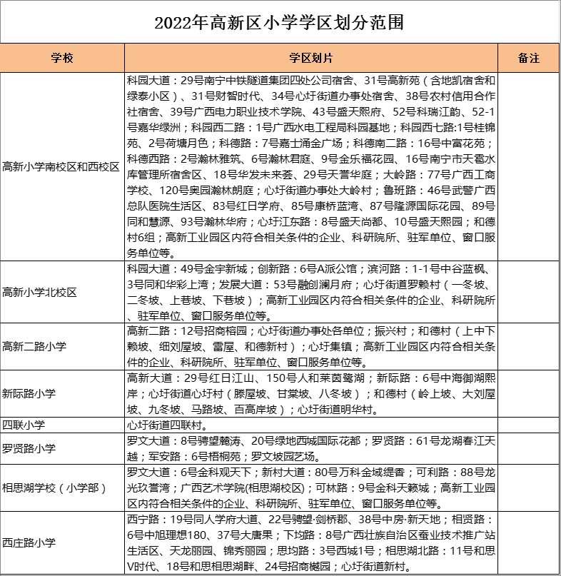 南宁高新区相思湖学校（小学部）学区划分2022