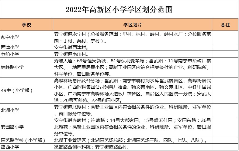 南宁高新区路西小学学区划分2022