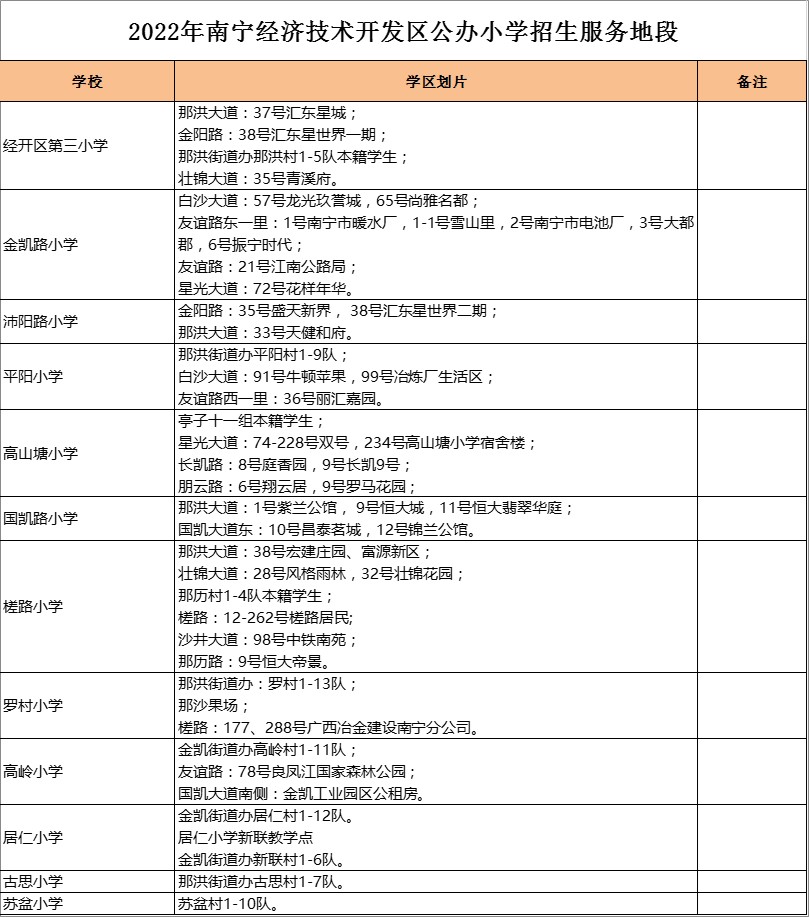 南宁经开区苏盆小学学区划分2022