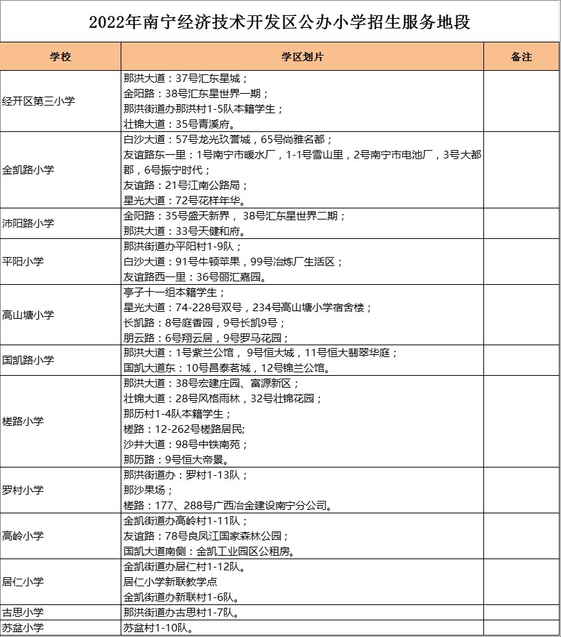 南宁经开区沛阳路小学学区划分2022