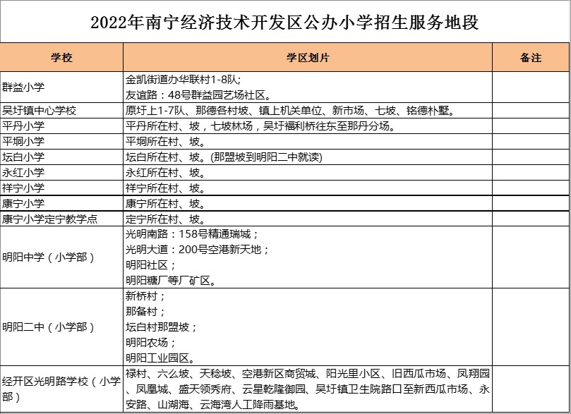 南宁经开区吴圩镇中心学校学区划分2022