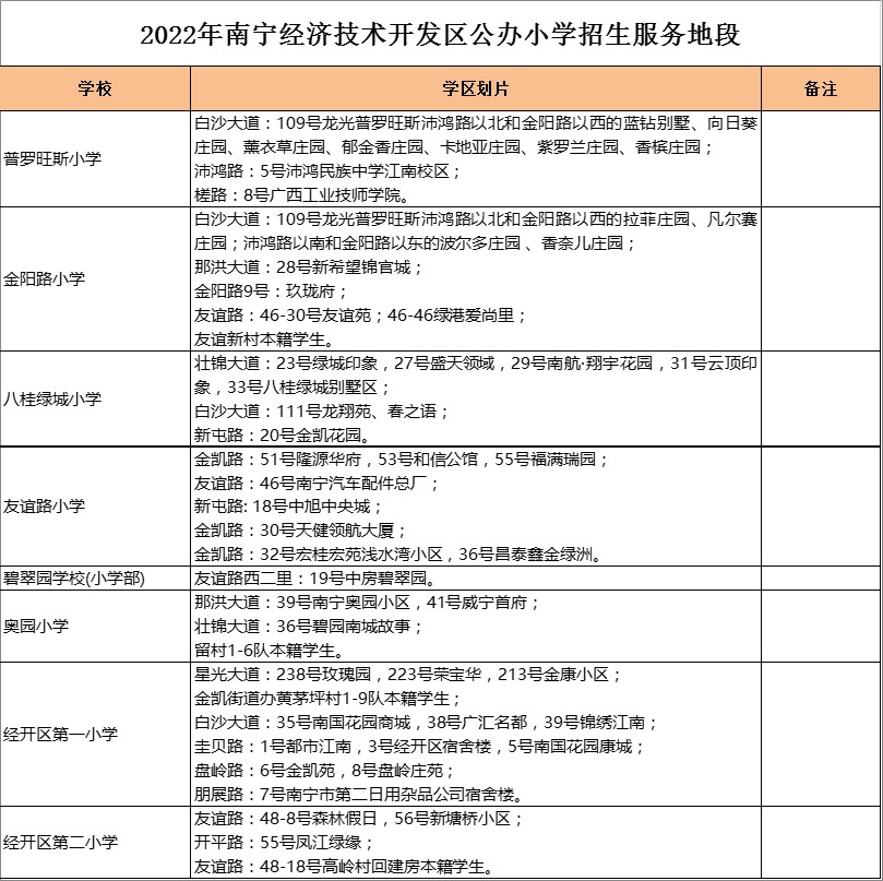 南宁经开区友谊路小学学区划分2022