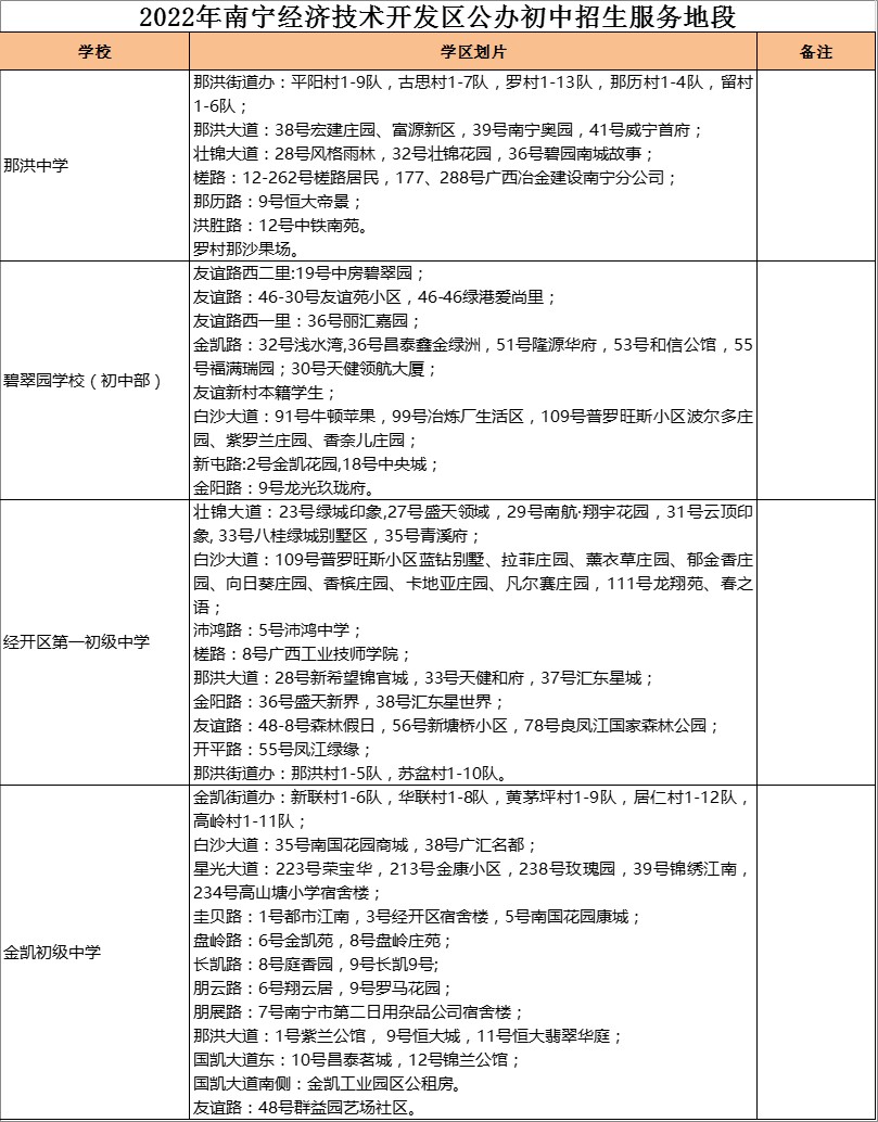 南宁经开区金凯初级中学学区划分2022