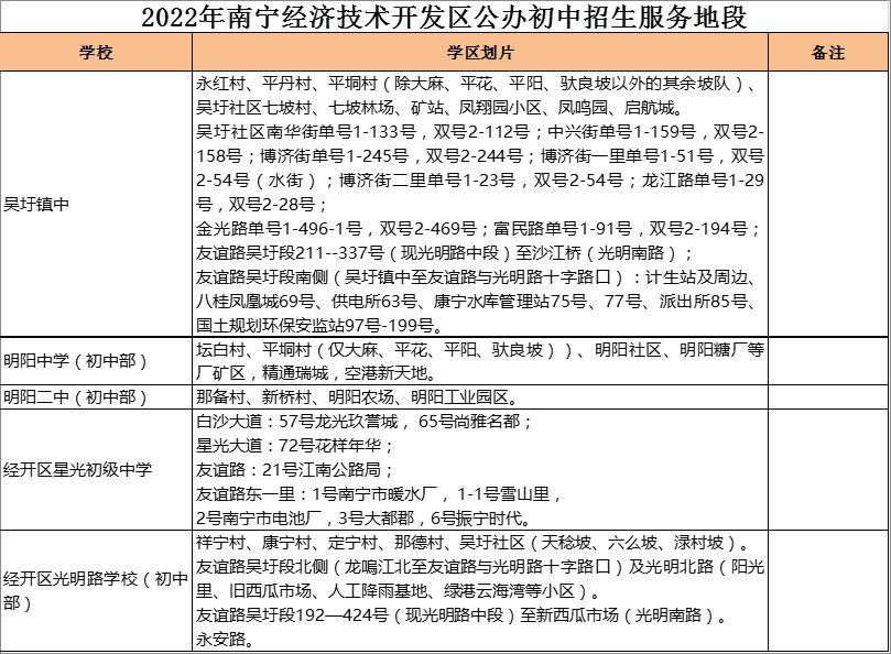 南宁经开区光明路学校（初中部）学区划分2022
