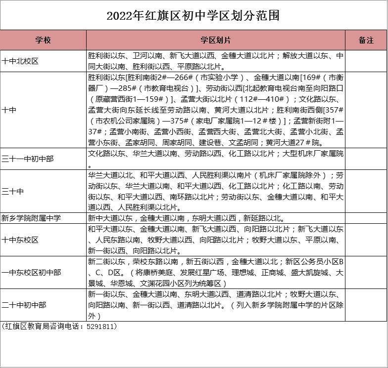 新乡市第三十中学学区划分2022