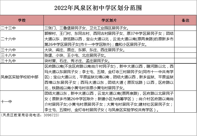 新乡市第二十三中学学区划分2022