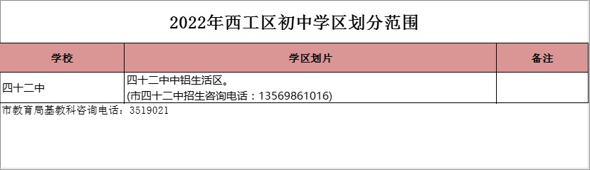 新乡市第四十二中学学区划分2022