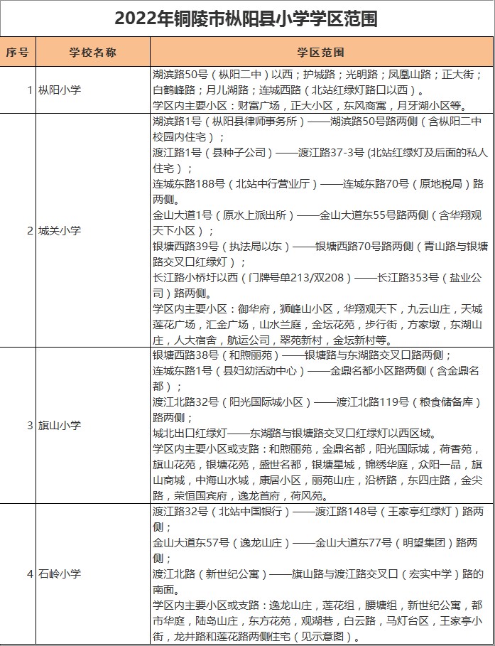 枞阳县城关小学学区划分2022