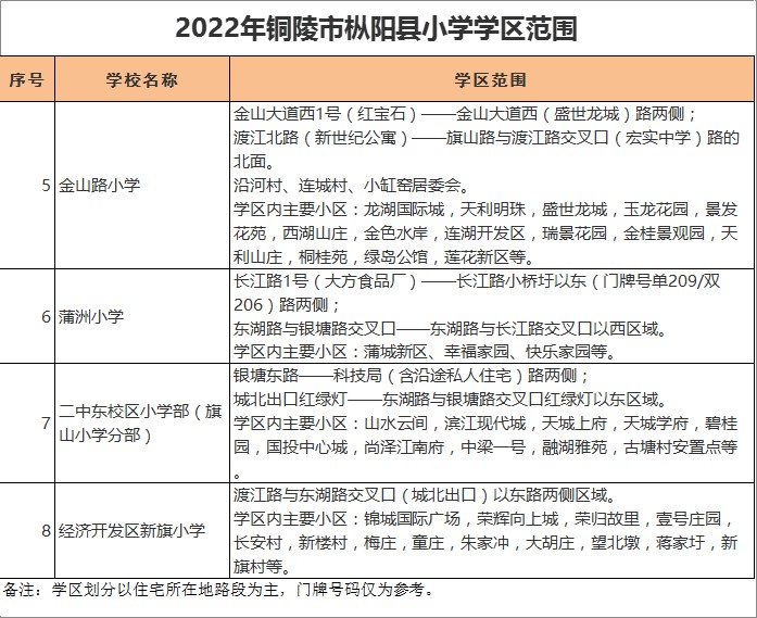枞阳县蒲洲小学学区划分2022