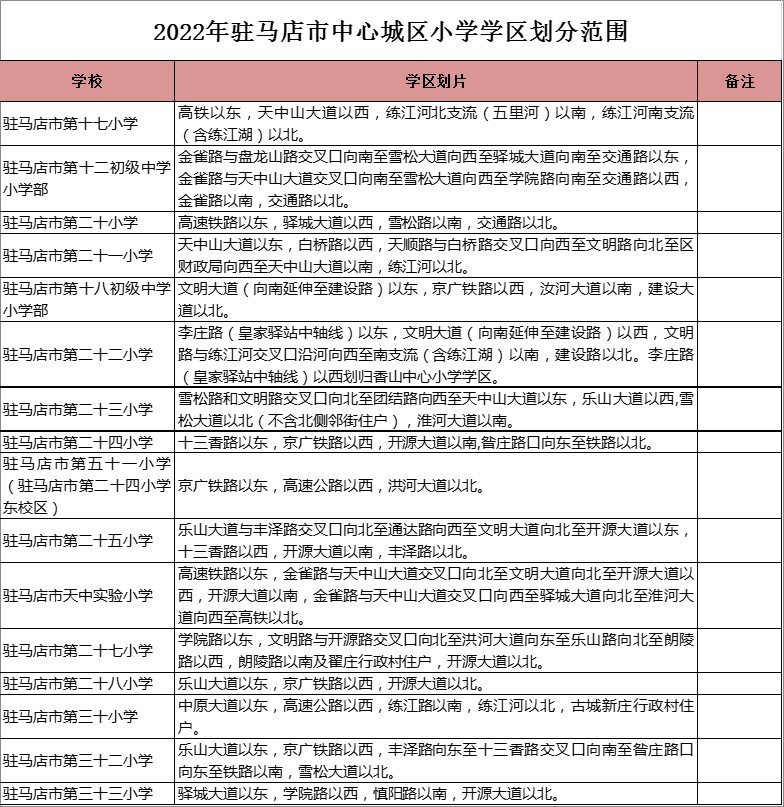 驻马店市第十二初级中学小学部学区划分2022