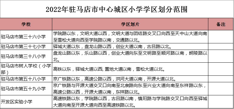 驻马店市第三十八小学学区划分2022