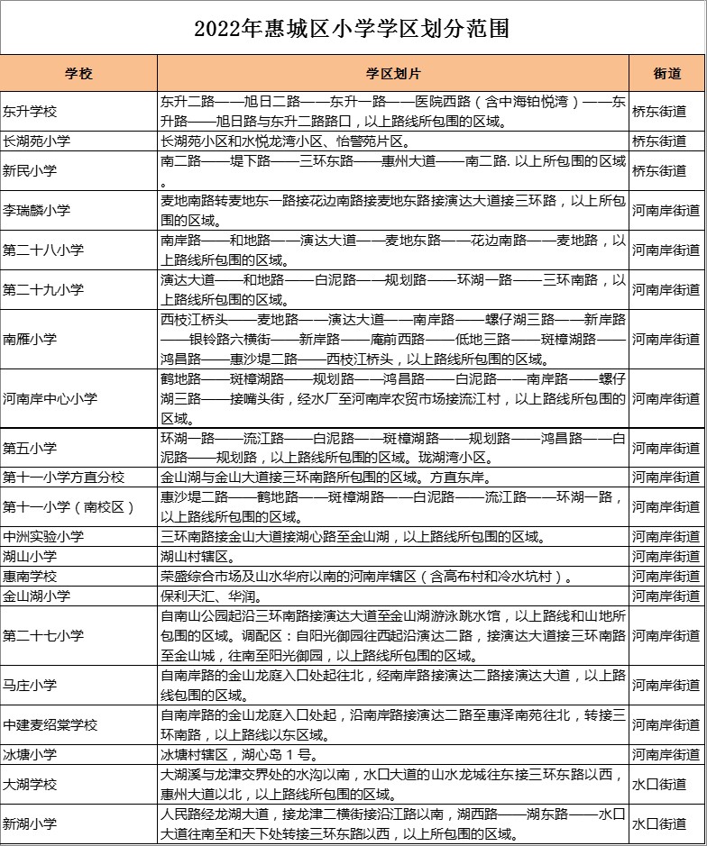惠州市中洲实验小学学区划分2022